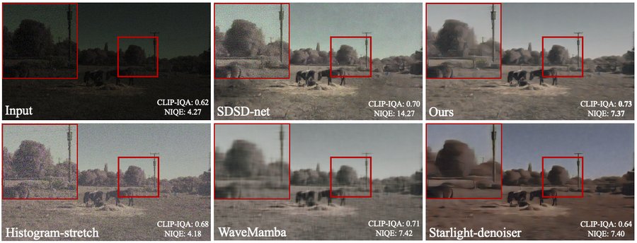Dynamic Weight-based Temporal Aggregation for Low-light Video Enhancement preview