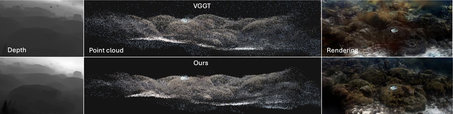 Geometry beneath the Waves: Dense Priors for Sparse-View Underwater 3D Gaussian Splatting preview