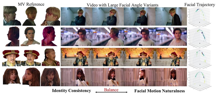 Identity-Consistent Video Generation under Large Facial-Angle Variations preview